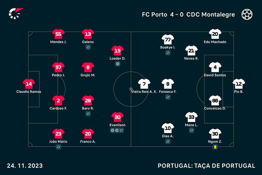 Os onzes iniciais de FC Porto e Montalegre