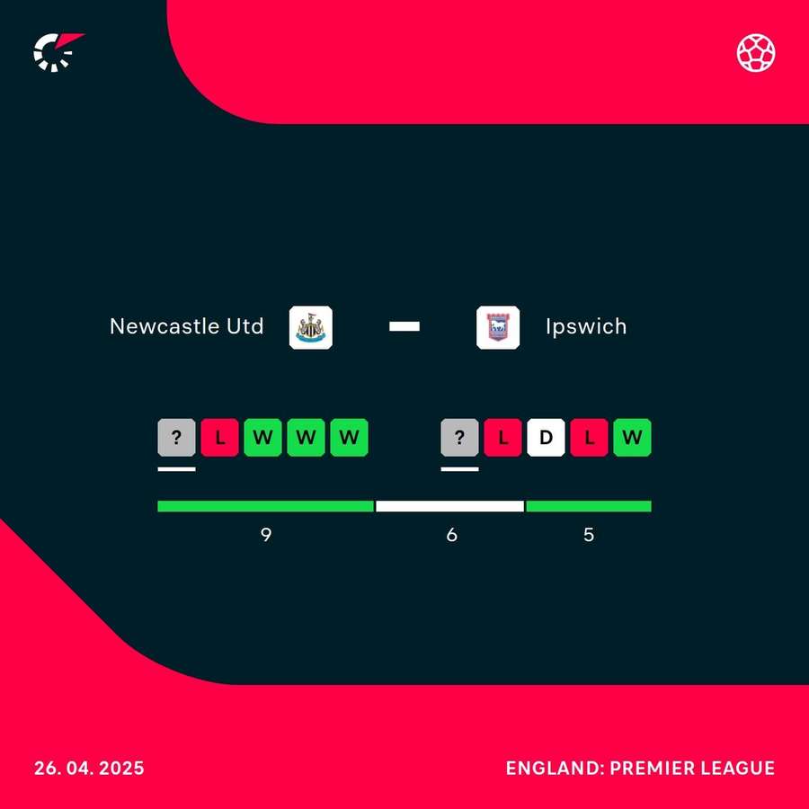 Newcastle V ipswich actual shapes Newcastle V ipswich actual shapes