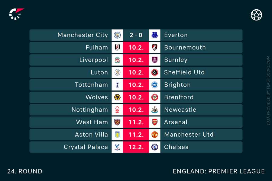 Premier League schedule this weekend