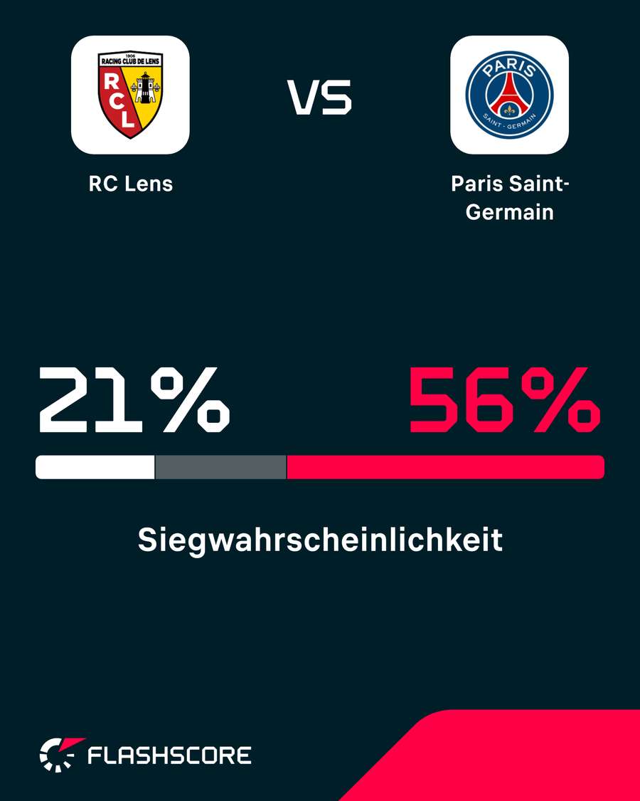PSG geht als Favorit ins Spiel