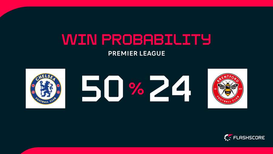 Win probability