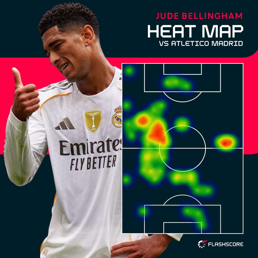 Owning the left half-space: Jude Bellingham's heat map during the recent Madrid derby Owning the left half-space: Jude Bellingham's heat map during the recent Madrid derby