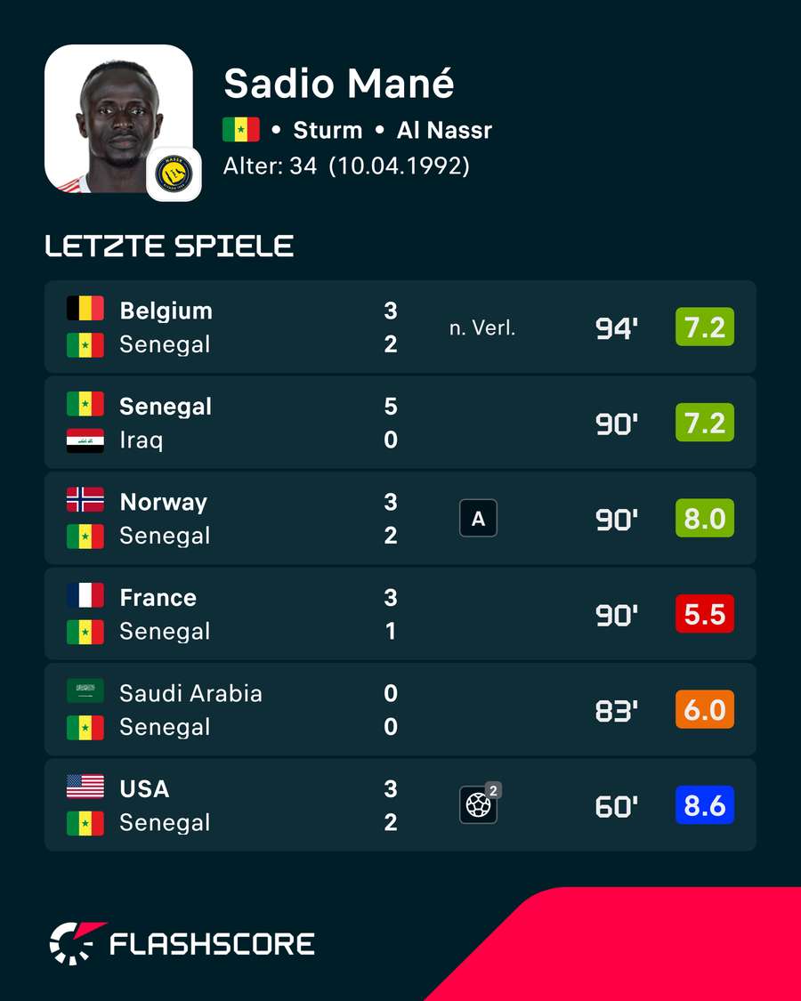 Mané la Cupa Mondială