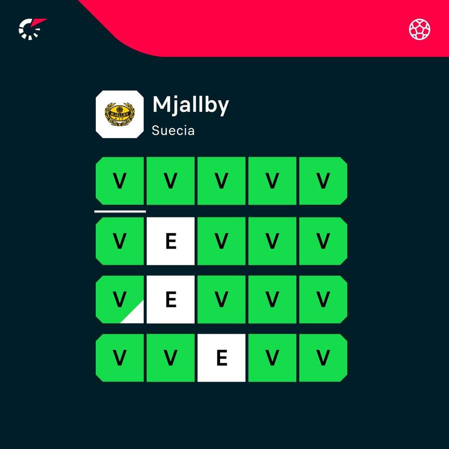 Espectacular racha de resultados Espectacular racha de resultados