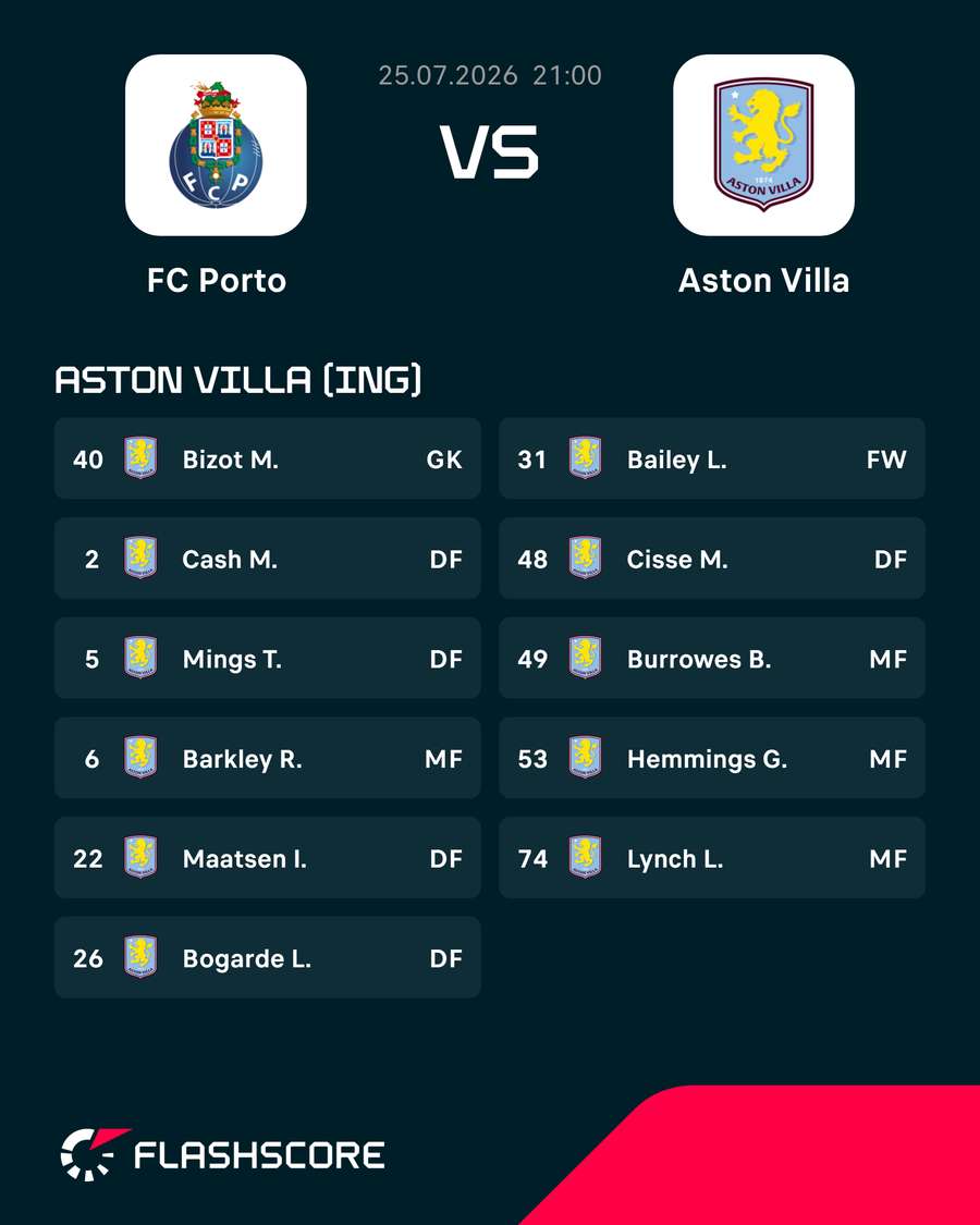 O onze do Aston Villa O onze do Aston Villa