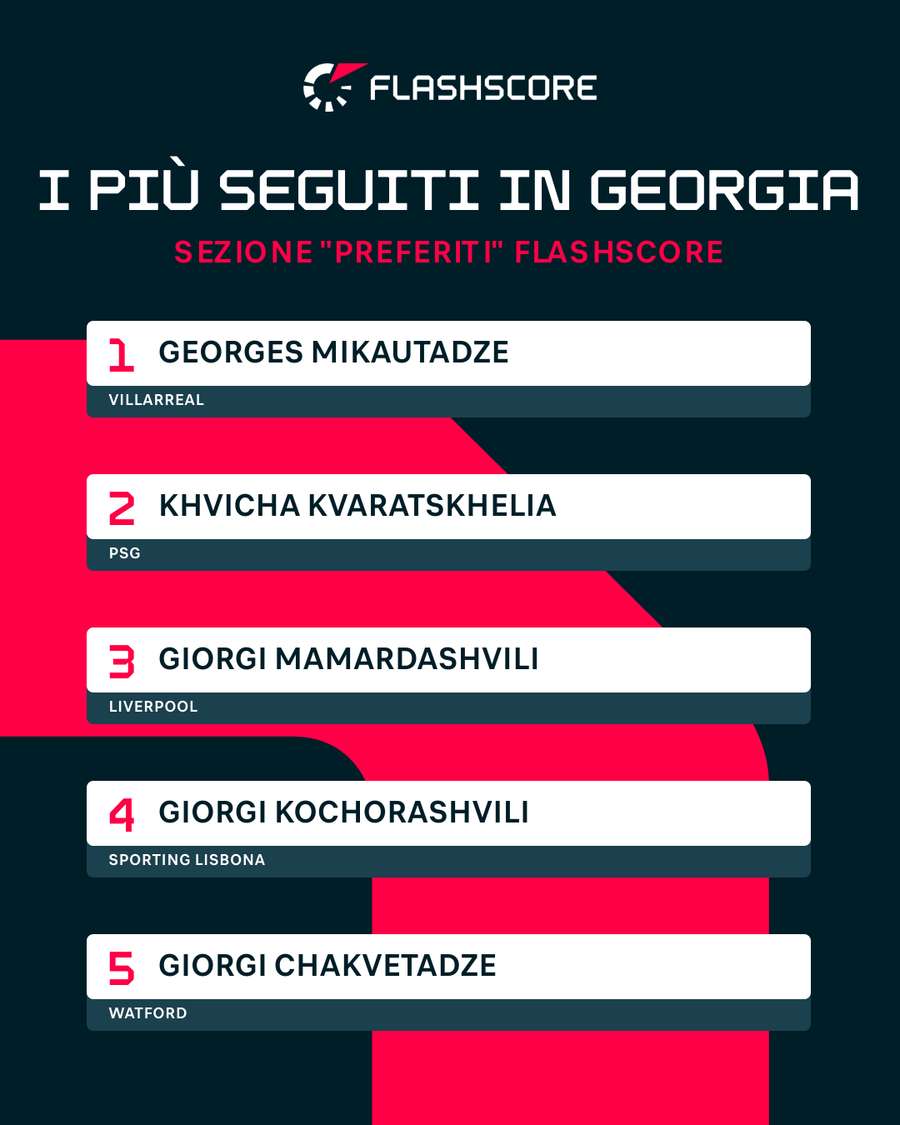 I giocatori più seguiti in Georgia I giocatori più seguiti in Georgia