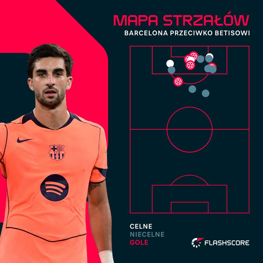 Mapa strzałów Barcelony na Estadio Cartuja