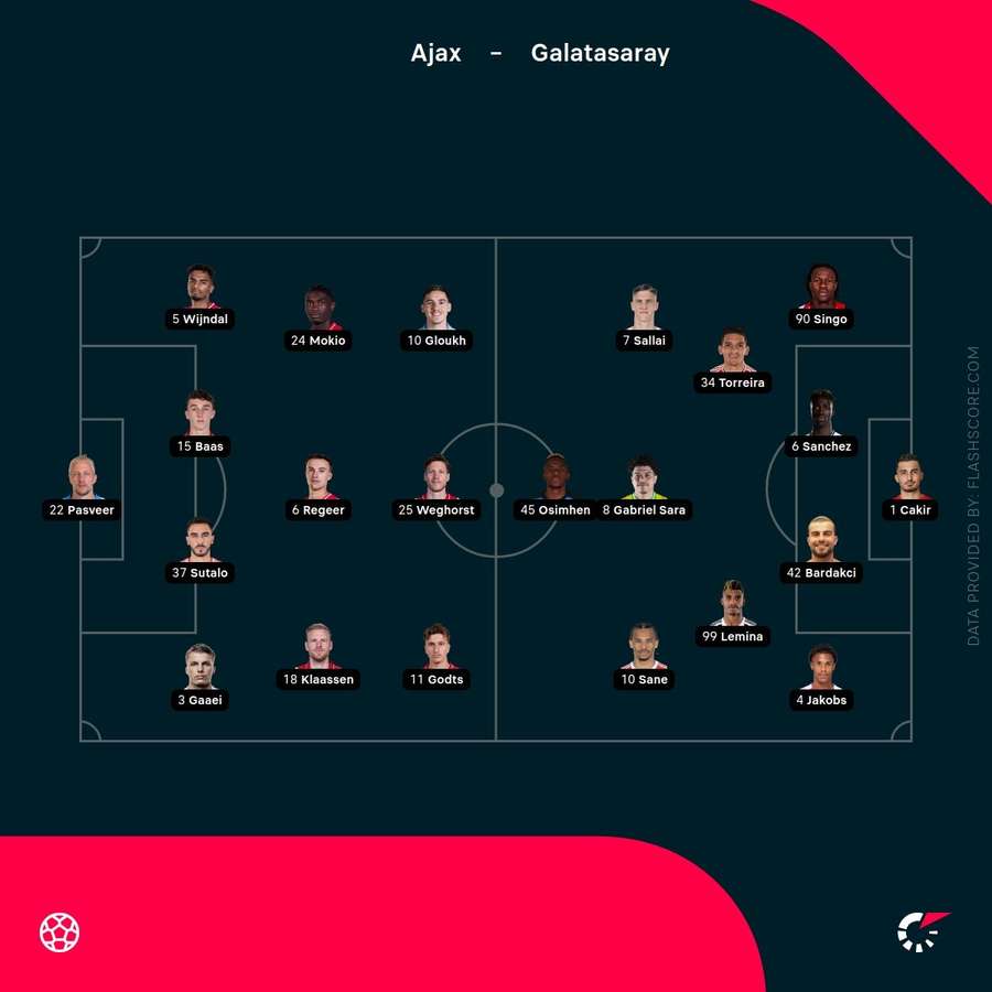 Starting lineups Starting lineups