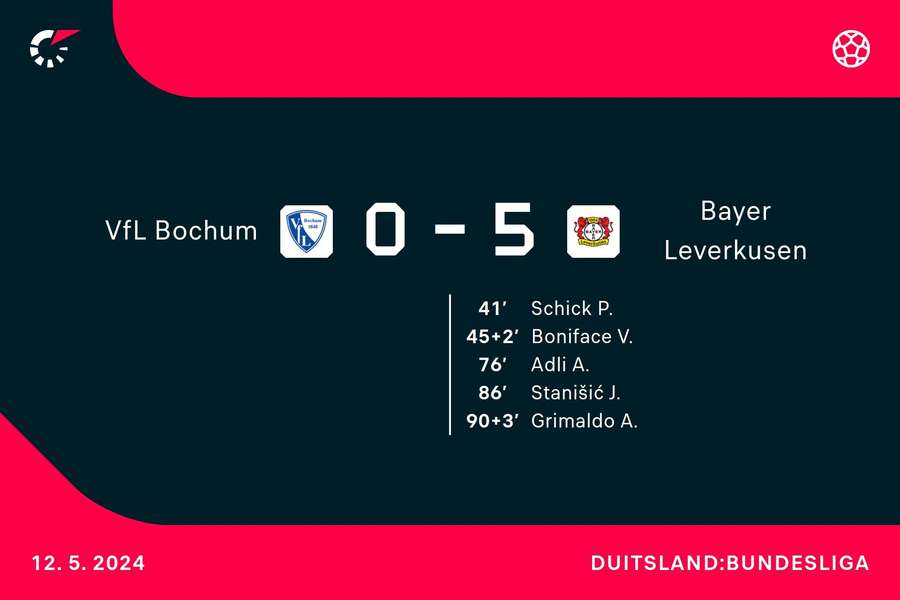 Goalgetters Bochum-Leverkusen