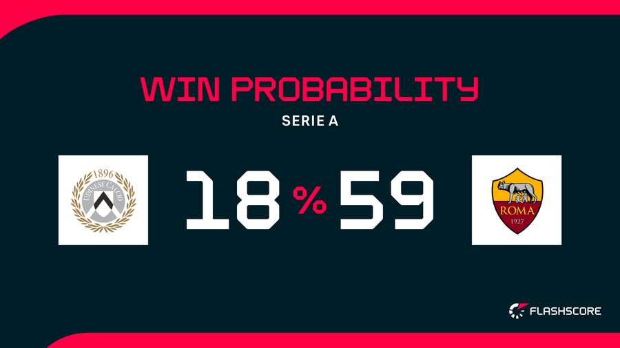 Win Probability