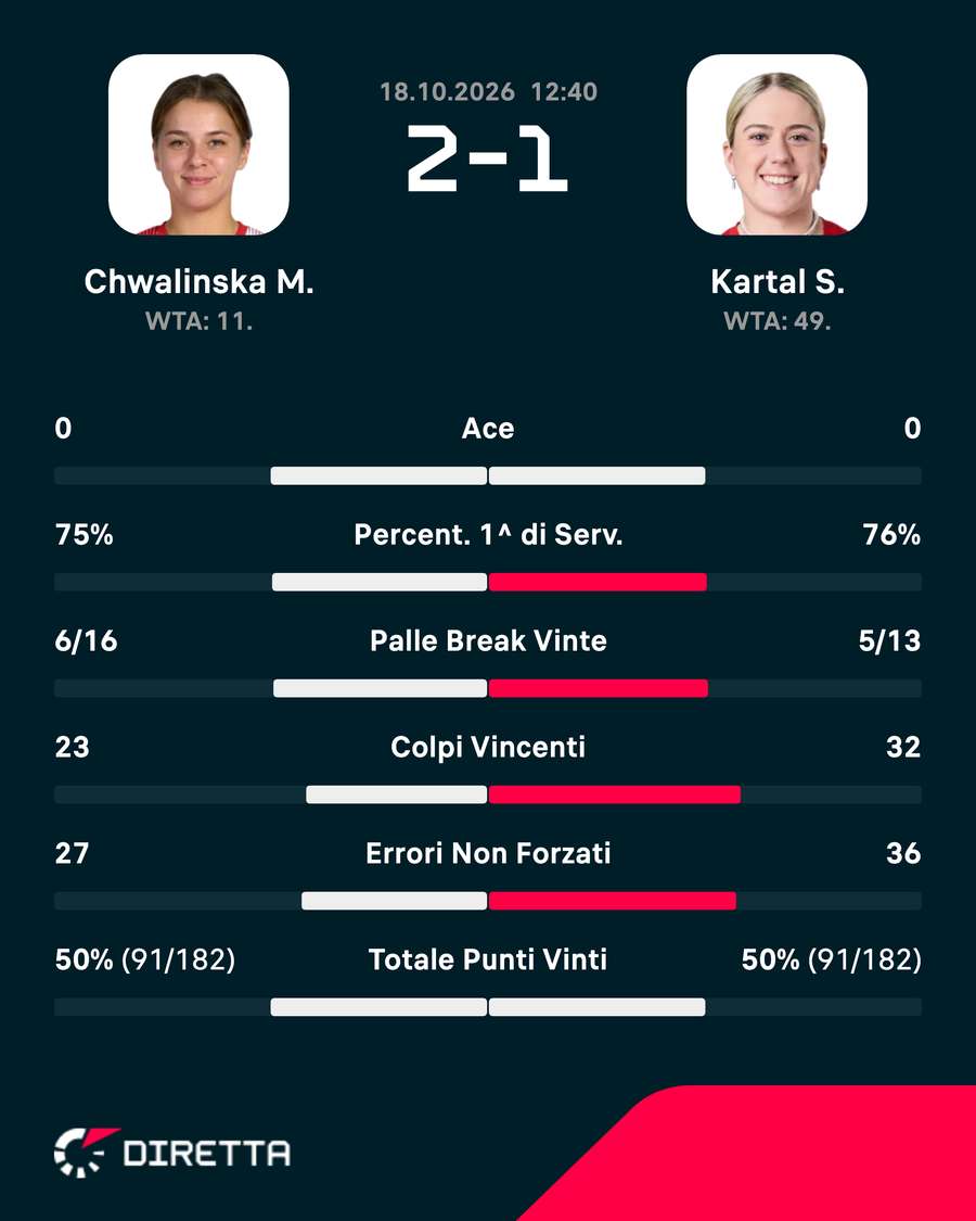 Key match stats Key match stats