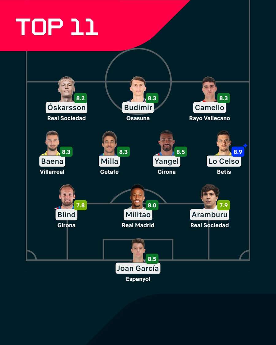 El once ideal de la jornada.