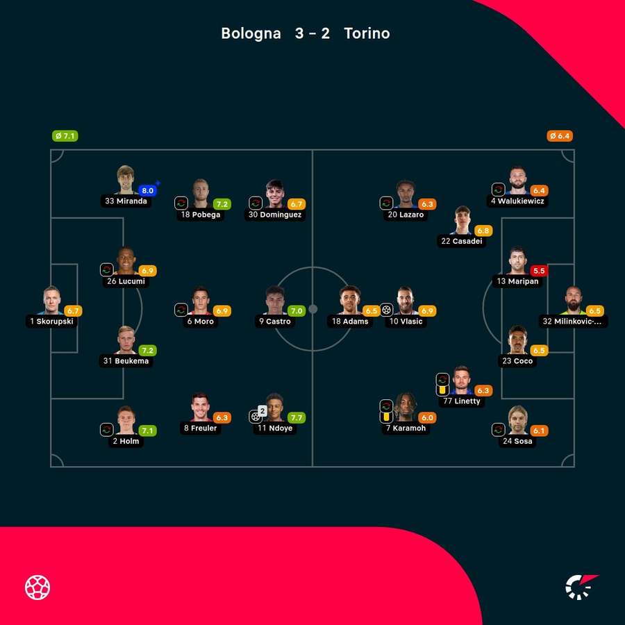 As notas dos jogadores As notas dos jogadores
