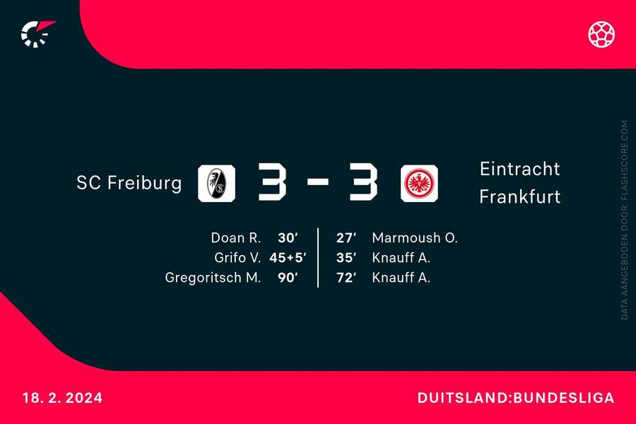 Goalgetters Freiburg-Frankfurt