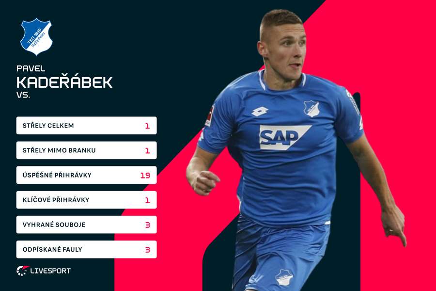 Kadeřábkovy statistiky proti Mönchengladbachu