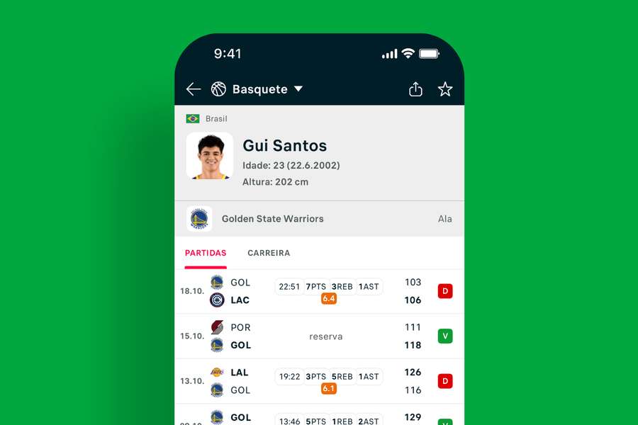 Perfil do jogador Perfil do jogador