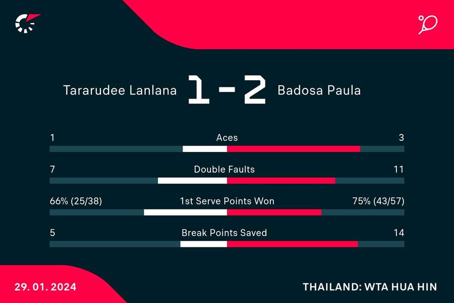 The match stats