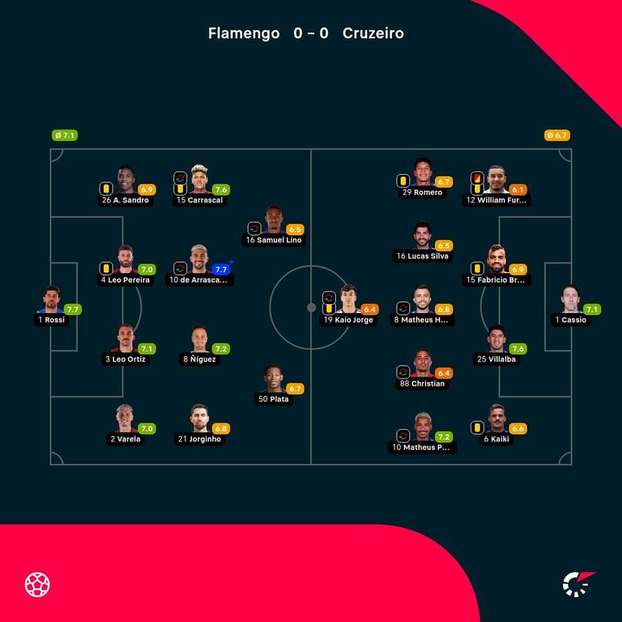 Notas del Flamengo-Cruzeiro