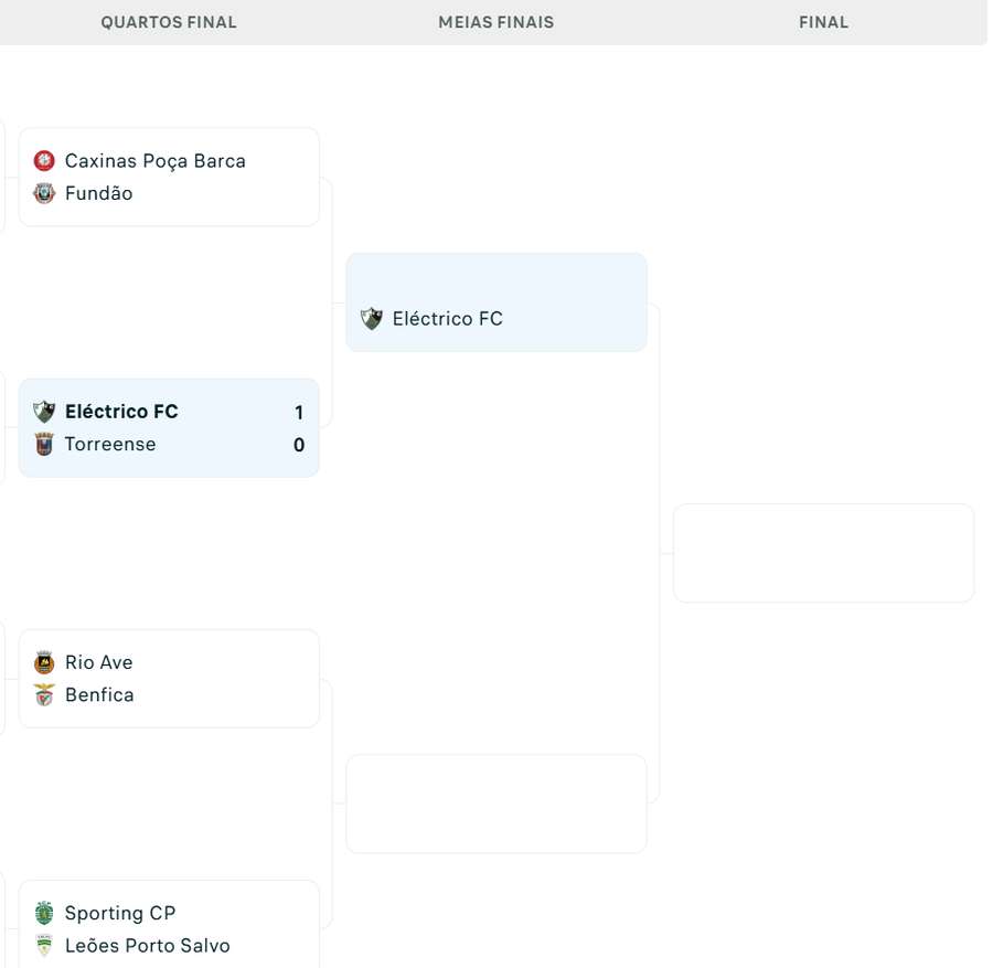 O emparelhamento da Taça da Liga de futsal