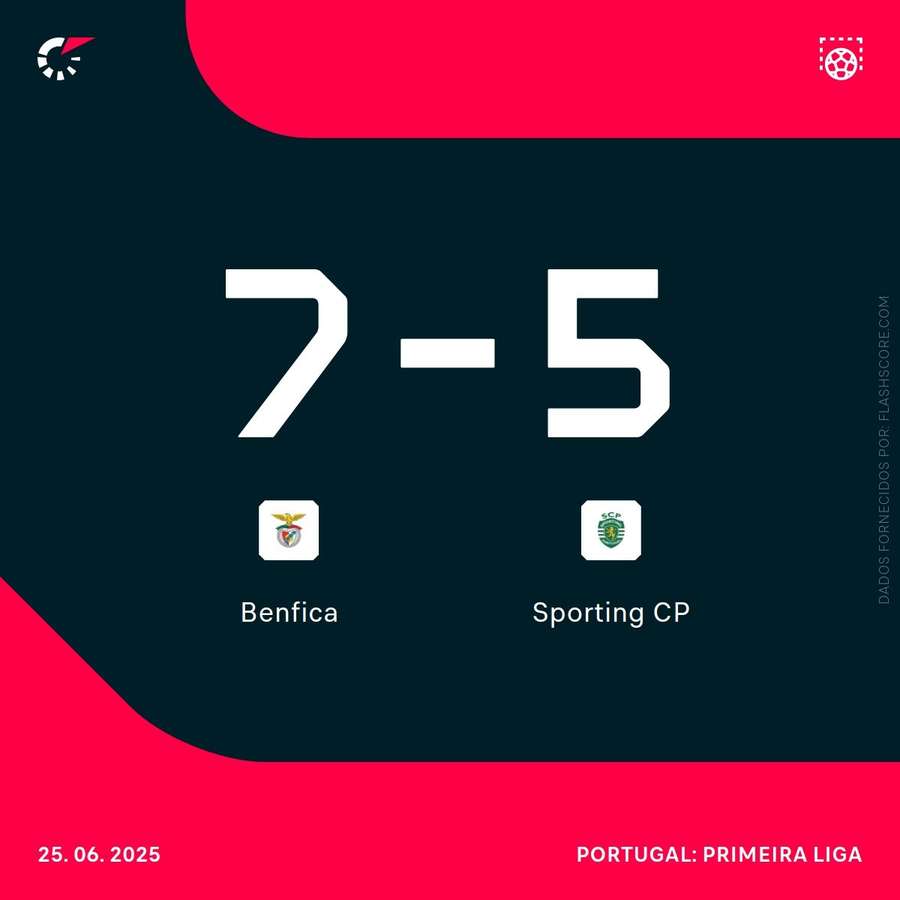 Resultado final da partida