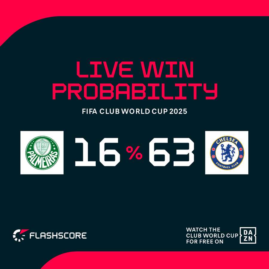 Chelse are the heavy favourites against Palmeiras Chelse are the heavy favourites against Palmeiras