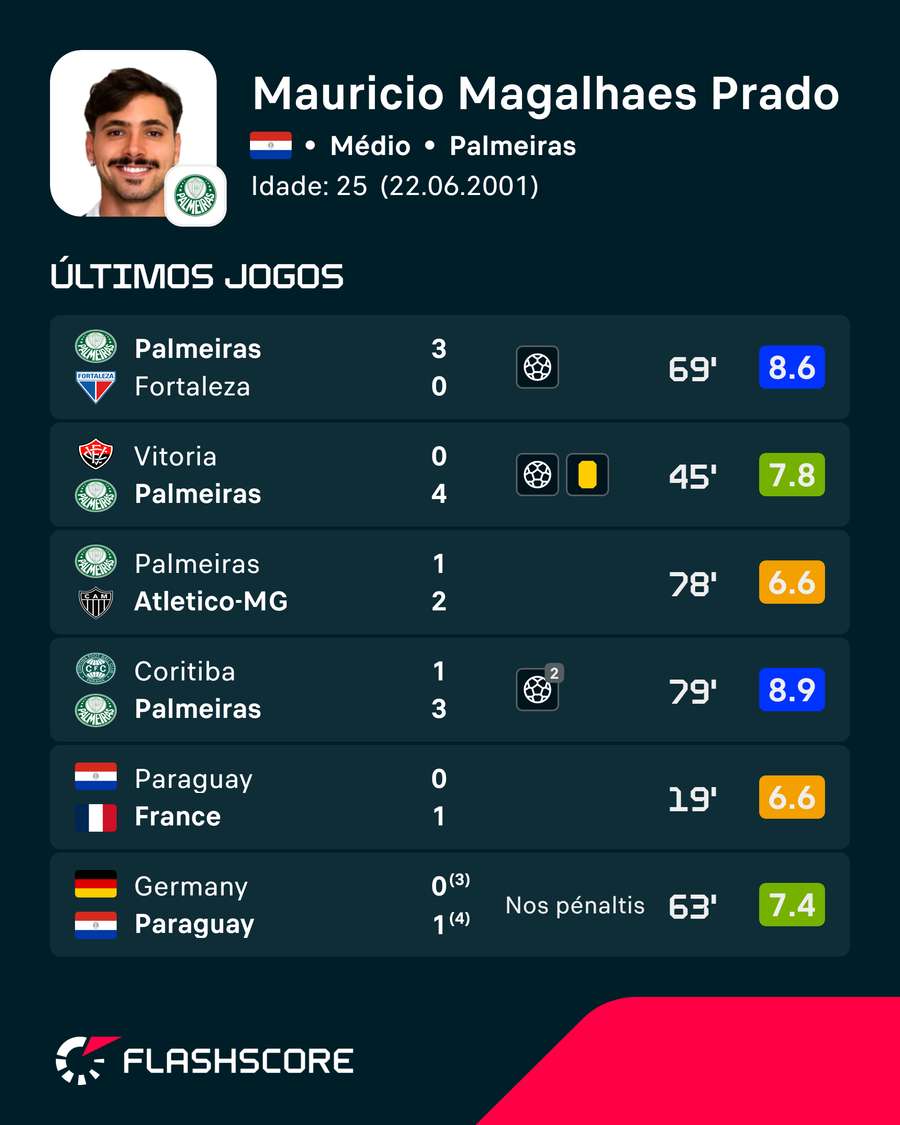 Forma de Mauricio