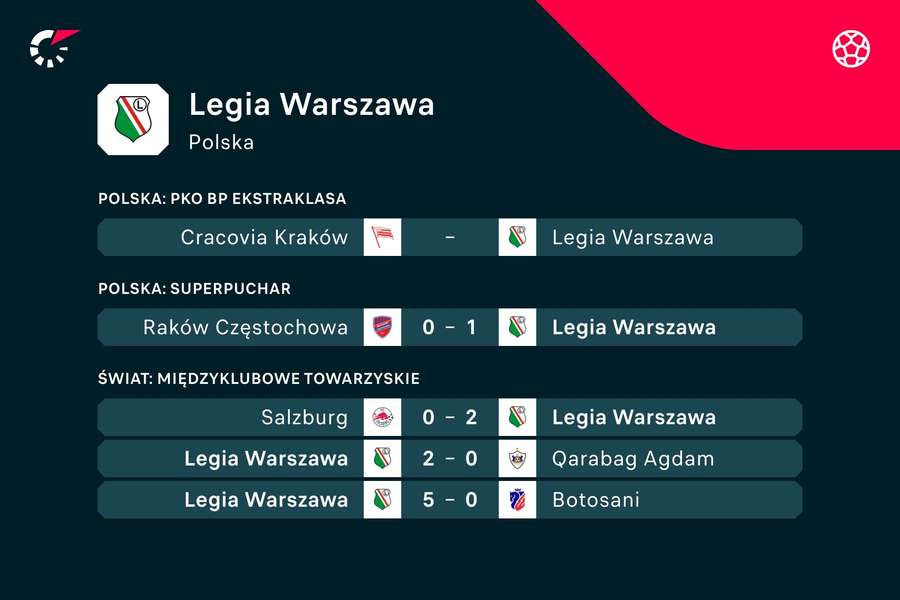 Mecze Legii Warszawa