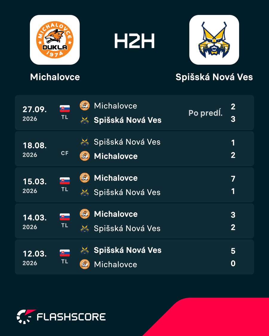 Posledné vzájomné strety. Posledné vzájomné strety.