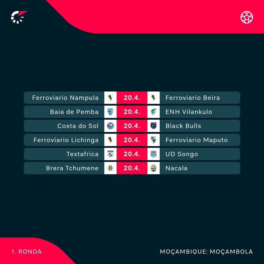 A primeira jornada do Moçambola