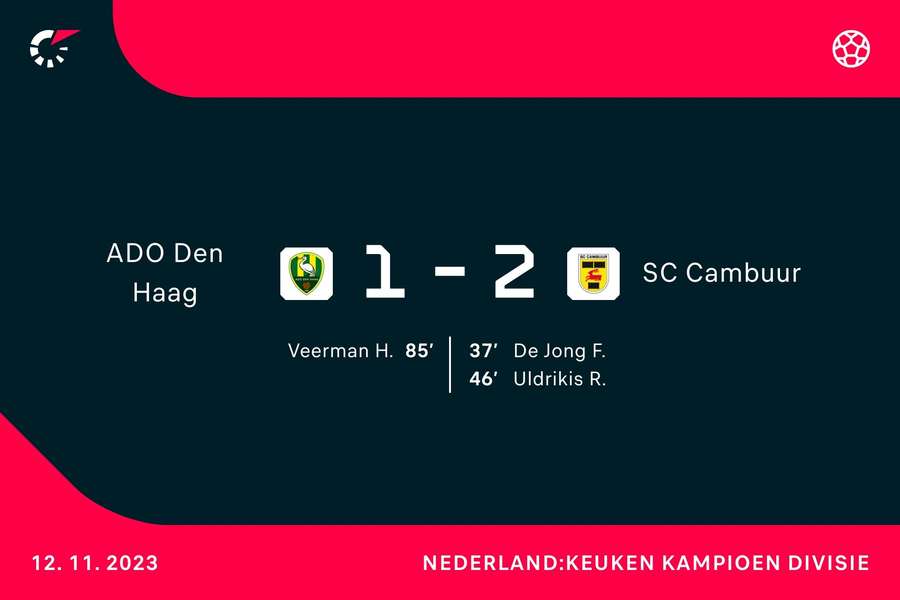 Goalgetters ADO-Cambuur