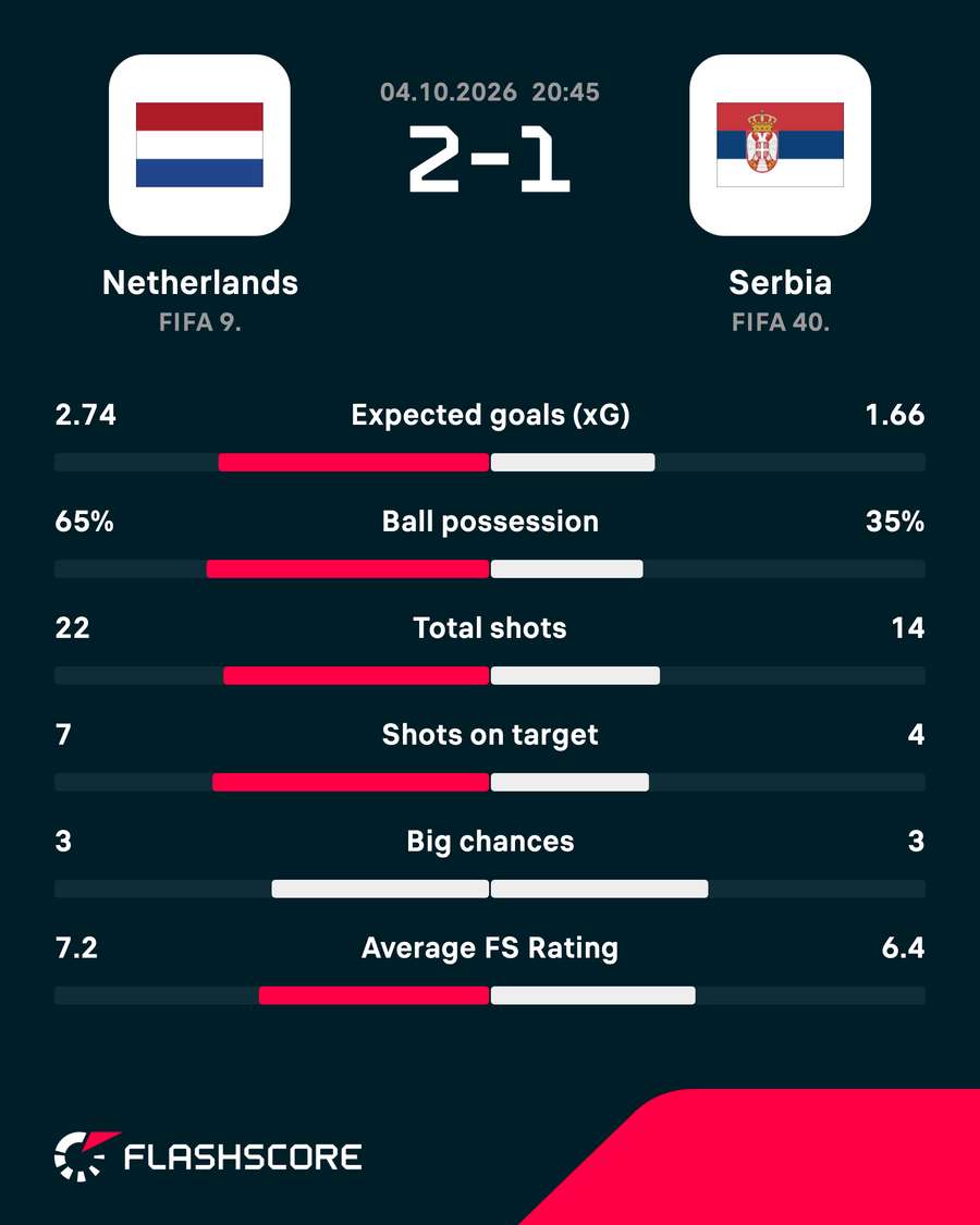 Key match stats Key match stats