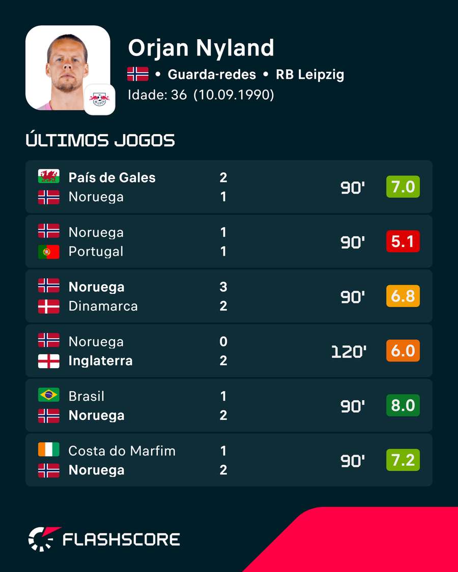 Forma de Nyland Forma de Nyland