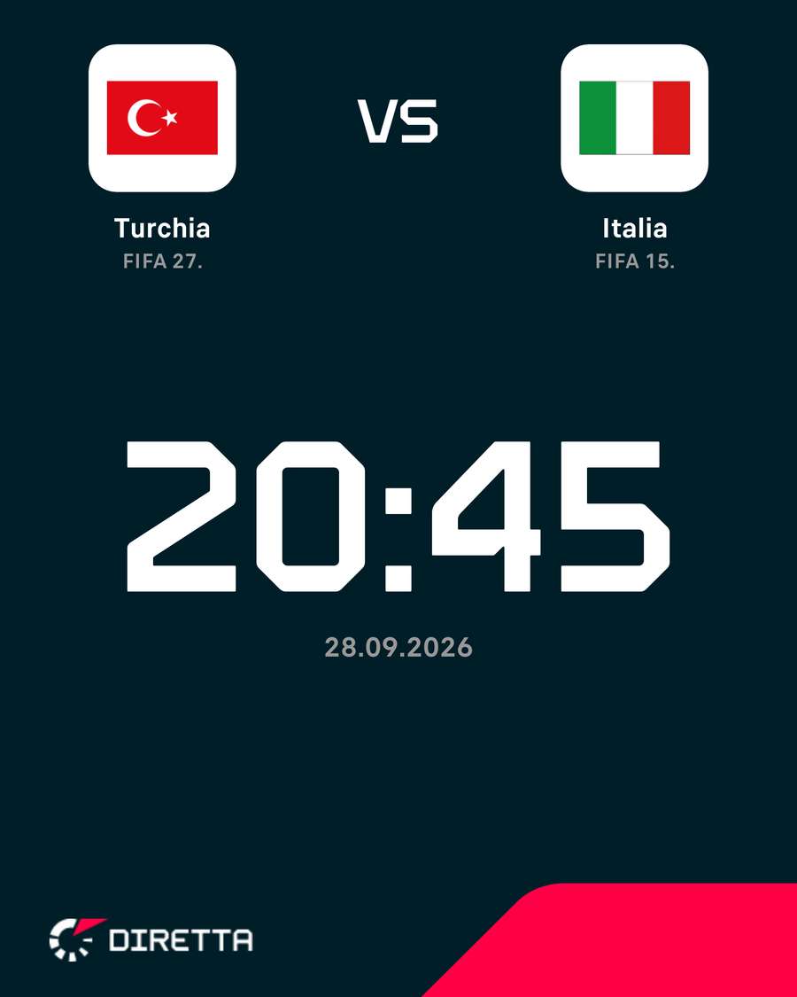 Turchia-Italia