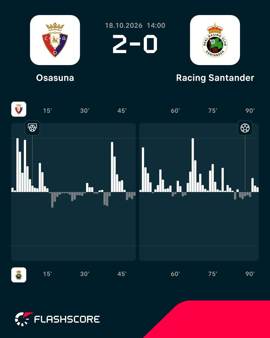 Dinâmica do jogo Dinâmica do jogo