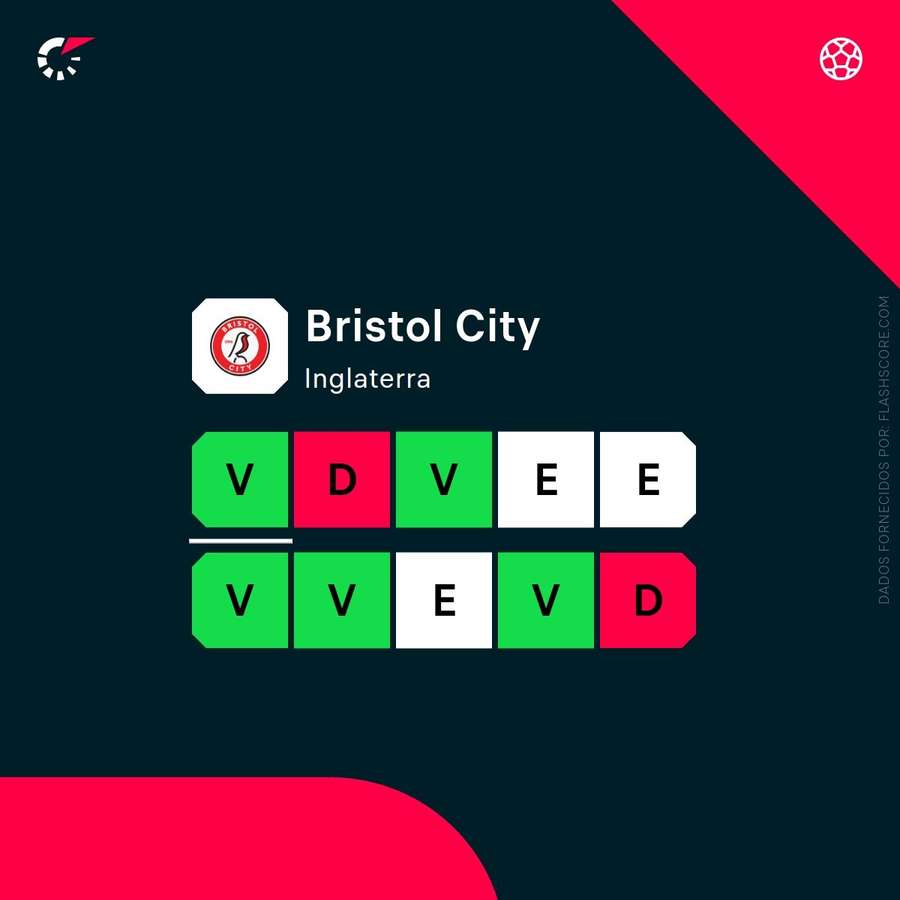 A forma do Bristol City