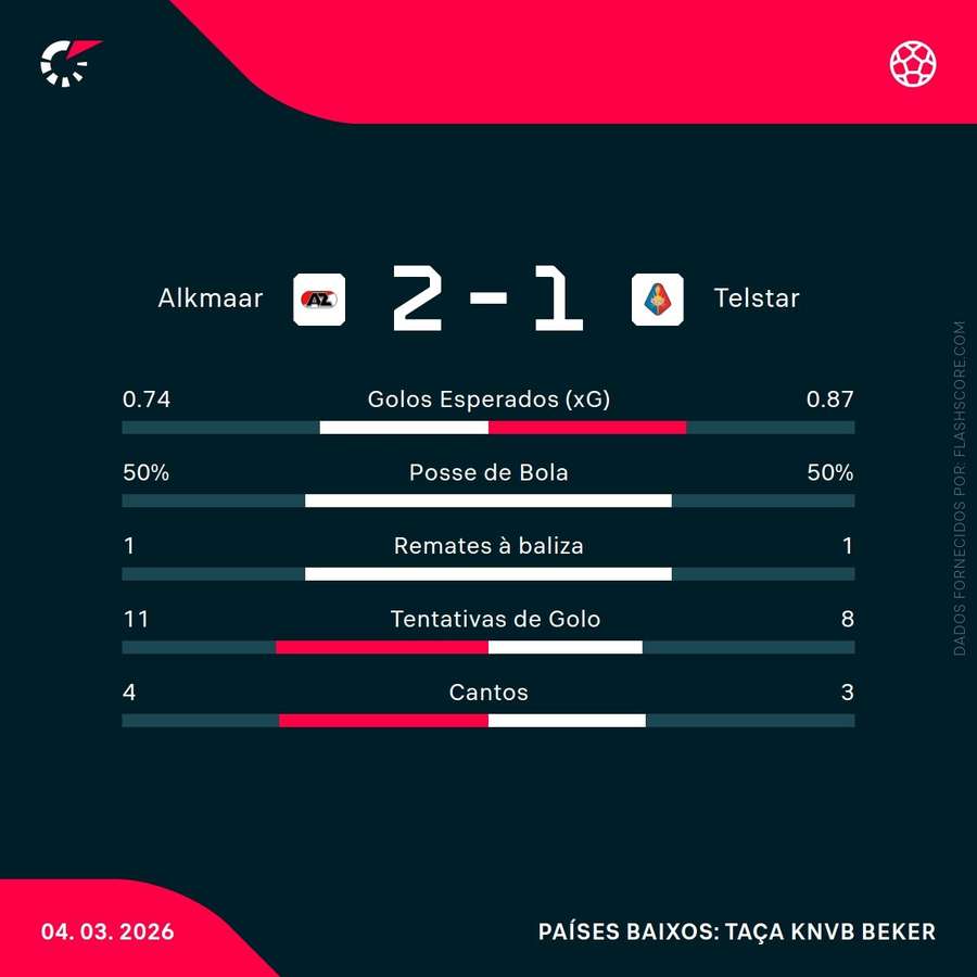 Estatísticas da partida