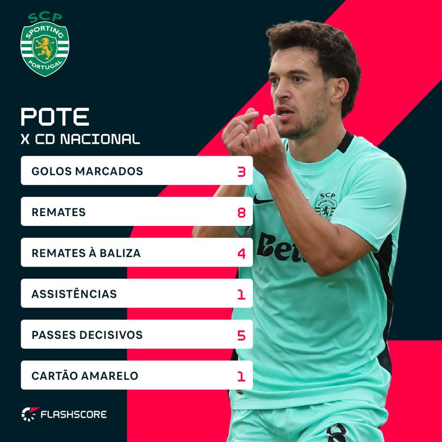 A grande exibição de Pote