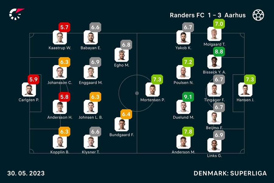 Spillernes karakterer