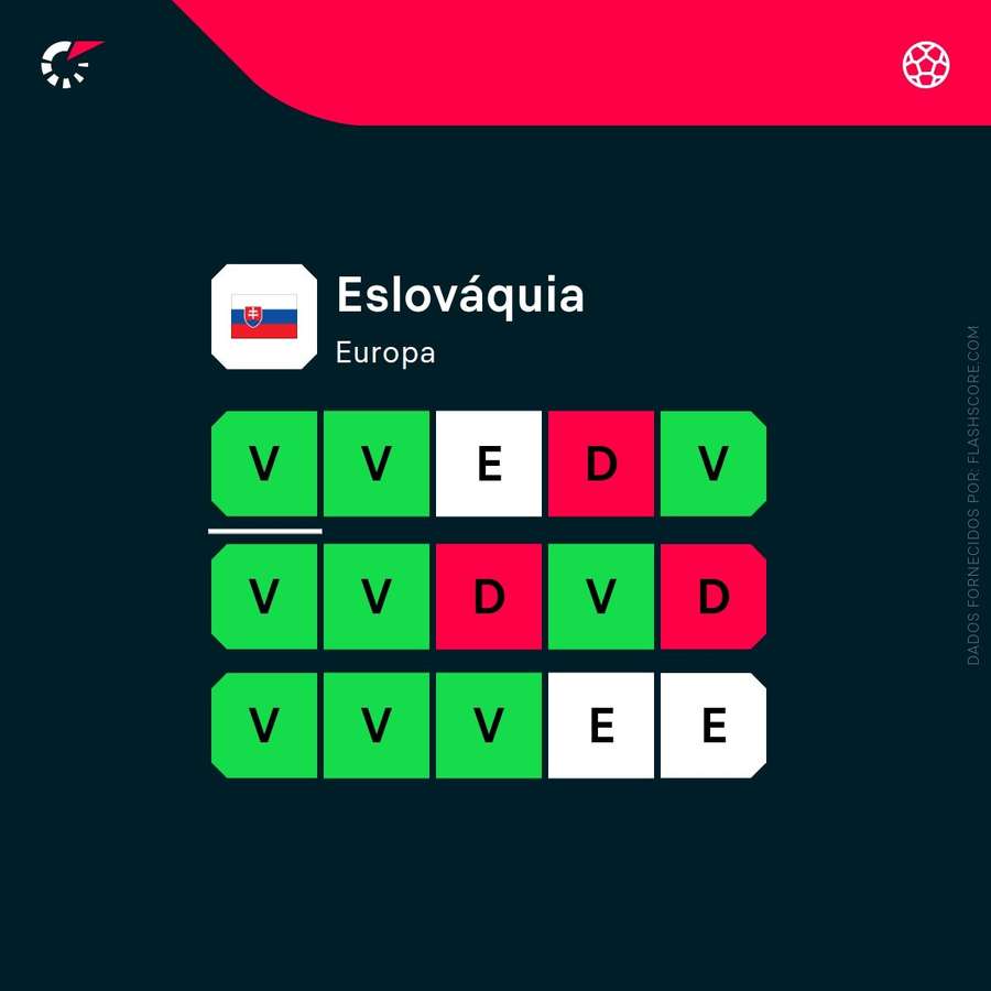 A forma da Eslováquia