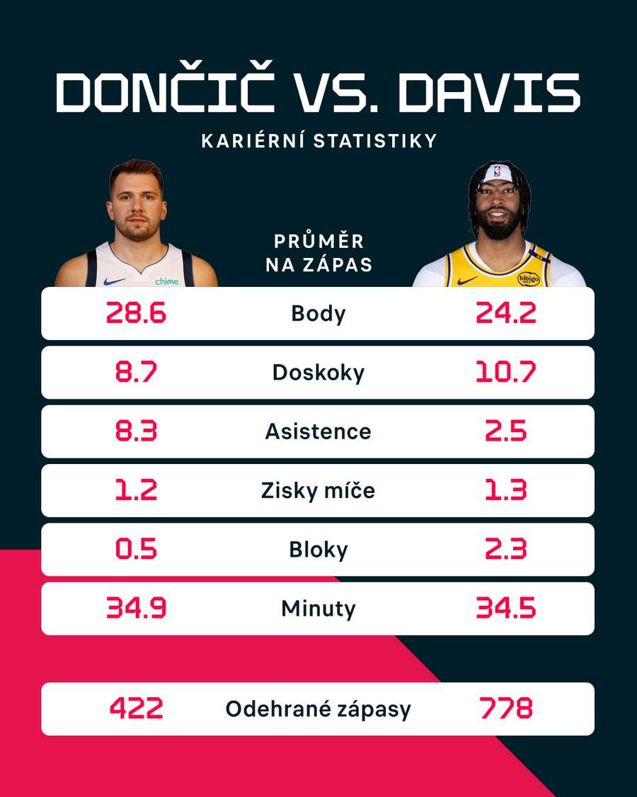 Srovnání čísel obou hvězd. Srovnání čísel obou hvězd.
