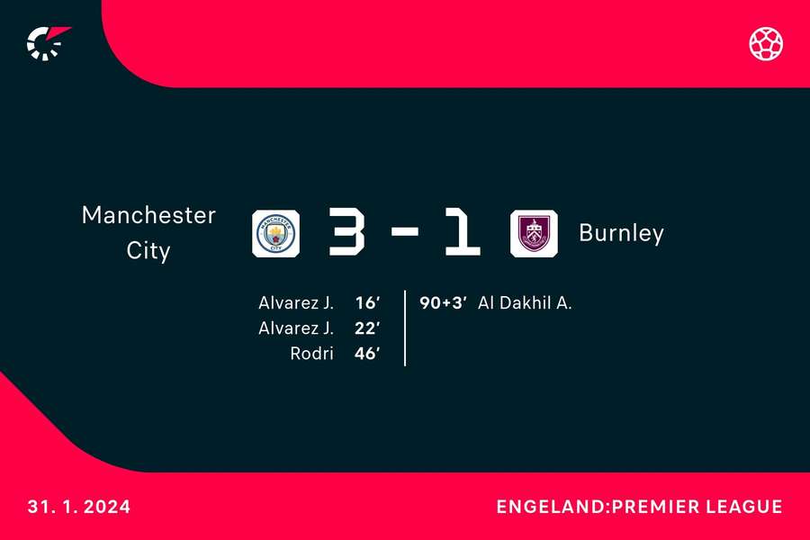 Goalgetters Man City-Burnley