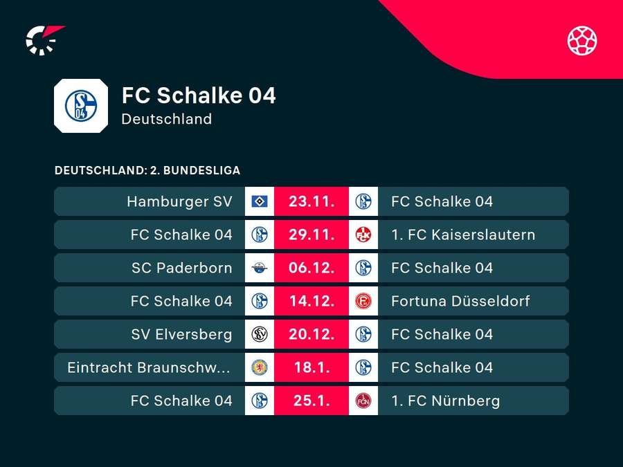 Nach der Länderspielpause gastiert Königsblau beim HSV.