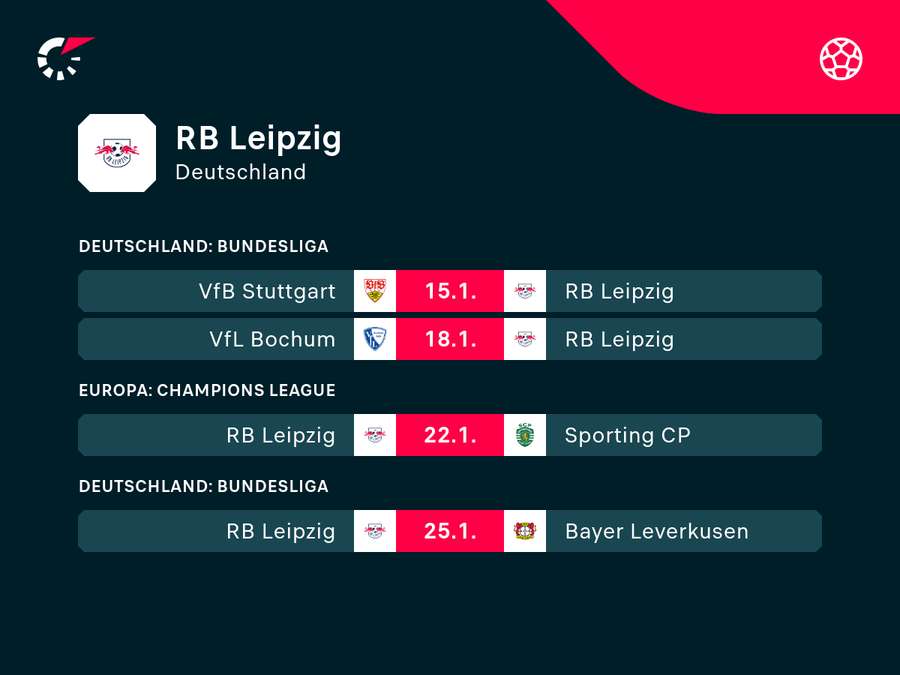 RB Leipzig: Die kommenden Aufgaben