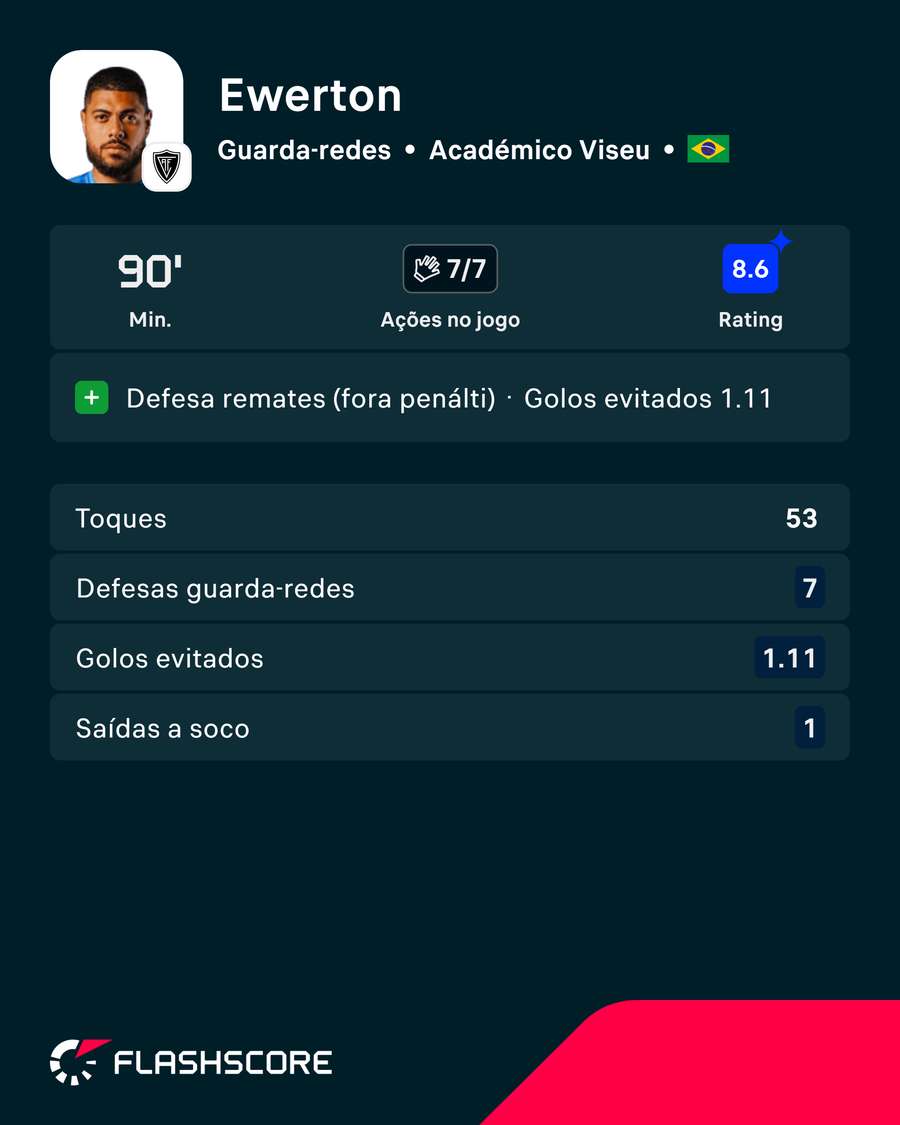A exibição de Ewerton A exibição de Ewerton