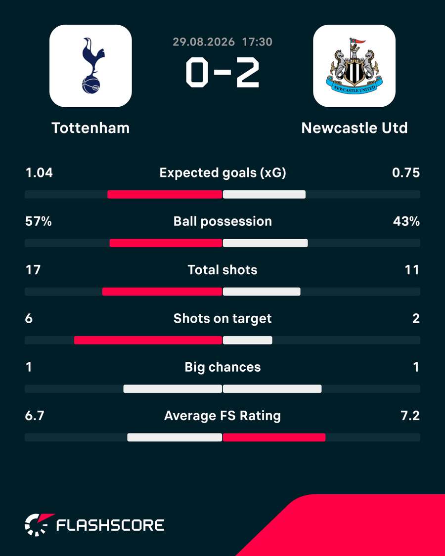 Key match stats Key match stats