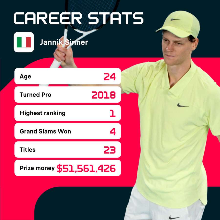 I numeri di Sinner I numeri di Sinner