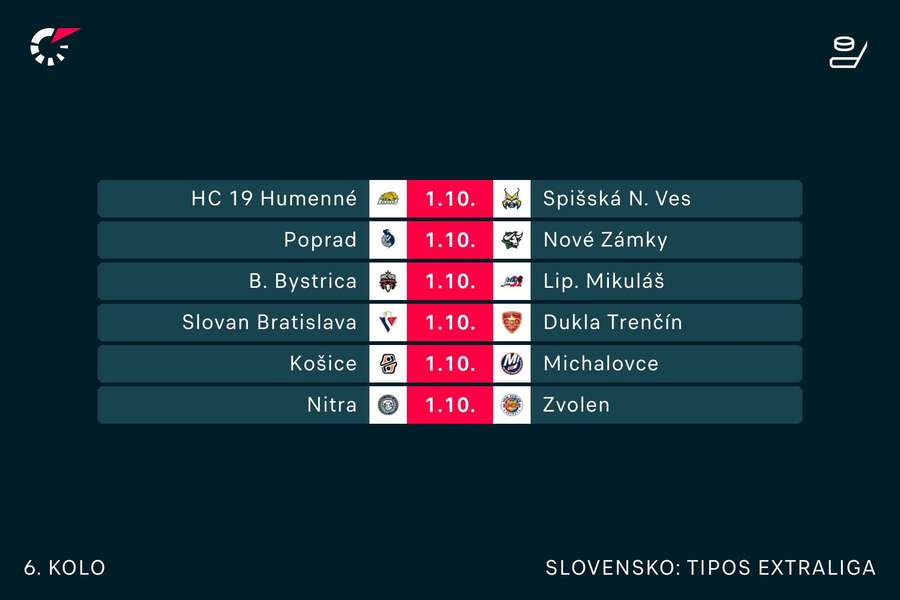 Program nedeľného 6. kola Tipos Extraligy.