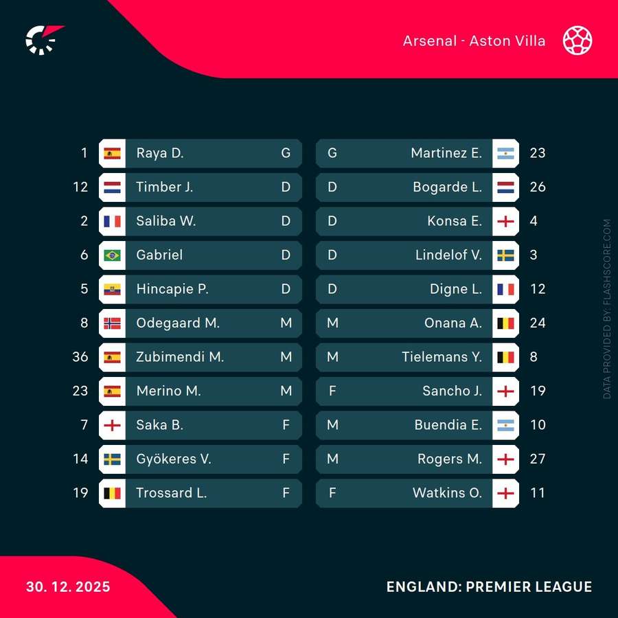 Arsenal v Aston Villa - Startaufstellungen