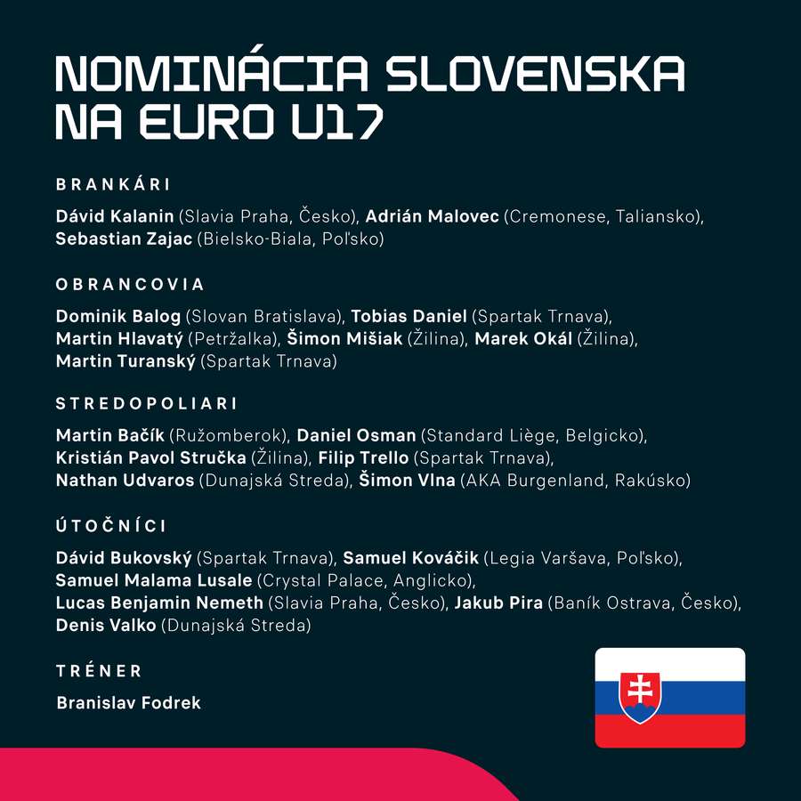 Nominácia Slovenska na EURO U17.