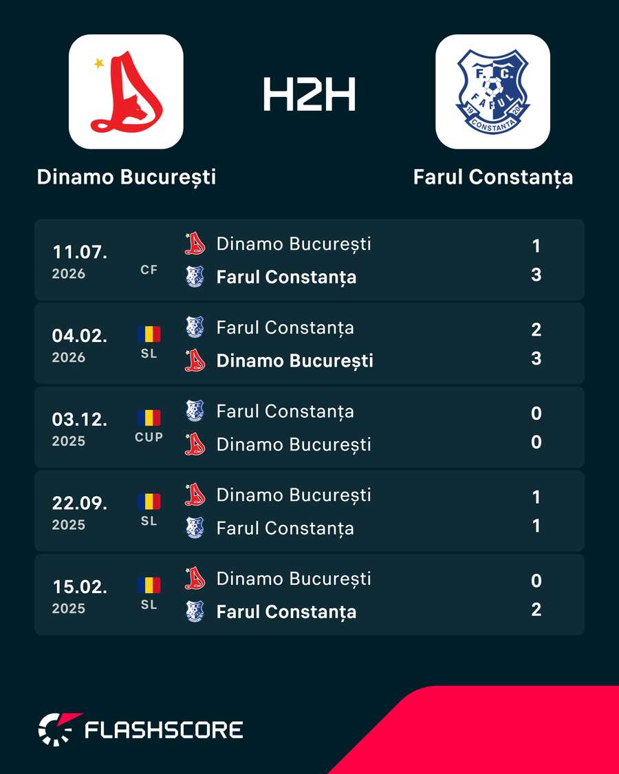 H2H H2H